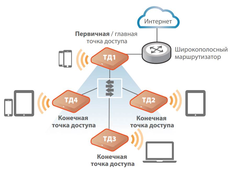 Точка доступа Ruckus R310 Unleashed, dual band 802.11ac Indoor Access Point, BeamFlex, 2x2:2, 1-Port, PoE, Does not include power adapter or PoE Injector. Limited Lifetime Warranty 9U1-R310-WW02 9U1-R310-WW02