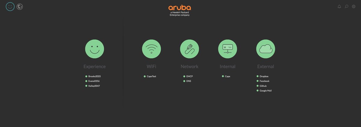 Датчик HPE Aruba Service Assurance Sensor (APJ Other-EMEA)_demo Q9X66A Q9X66A