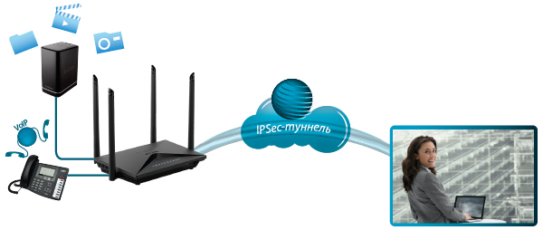 Маршрутизатор D-Link Wireless AC1300 2x2 MU-MIMO Dual-band Gigabit Router with 1 10/100/1000Base-T WAN port, 4 10/100/1000Base-T LAN ports and USB 3.0 port DIR-853/ACR/A1A DIR-853/ACR/A1A