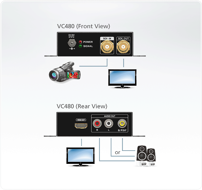 Конвертор ATEN 3G/HD/SD-SDI=>HDMI+AUDIO, BNC>HDMI+BNC+3xRCA, Female, Б.П. 5V VC480-AT-G VC480-AT-G