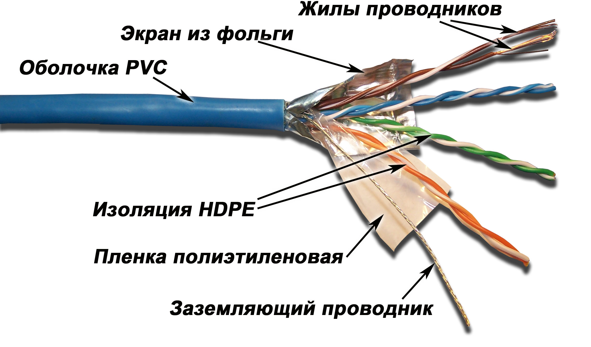 Кабель витая пара Lanmaster патч-кордовый FTP, 4x2, кат 5E, 100Mhz, PVC, синий, 305 м LAN-5EFTP-PT-BL LAN-5EFTP-PT-BL