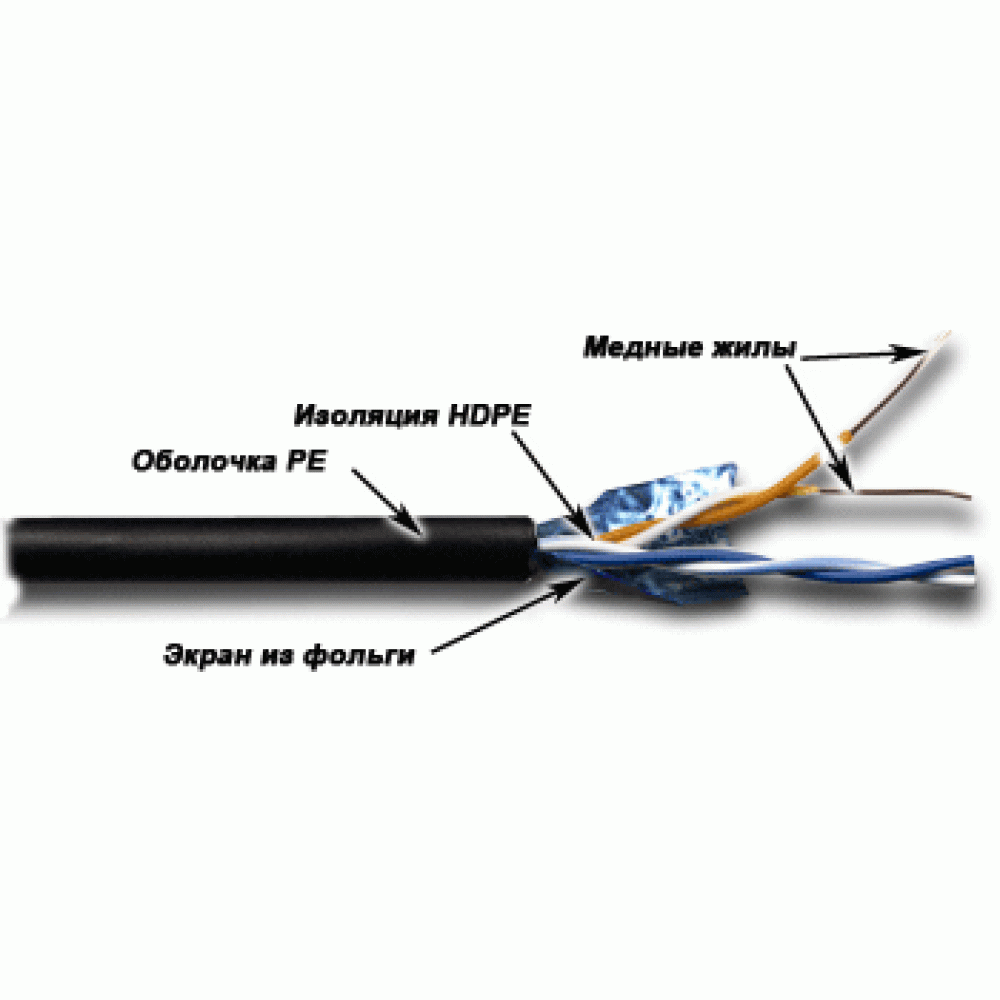 Кабель TWT FTP, 2 пары, Кат.5е, для внешней прокладки, 305 м TWT-5EFTP2-OUT TWT-5EFTP2-OUT