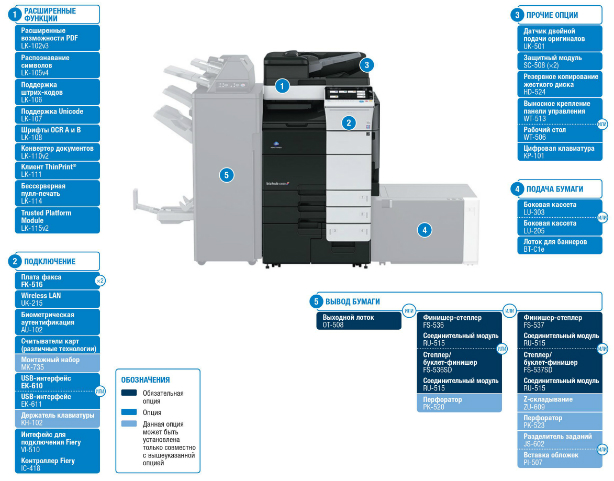 МФУ Konica Minolta bizhub C659 цветное, А3, 65 стр./мин, 200000стр./мес, автопод., дуплекс, Лоток 3500л., ж.диск 250ГБ A9K6021 A9K6021