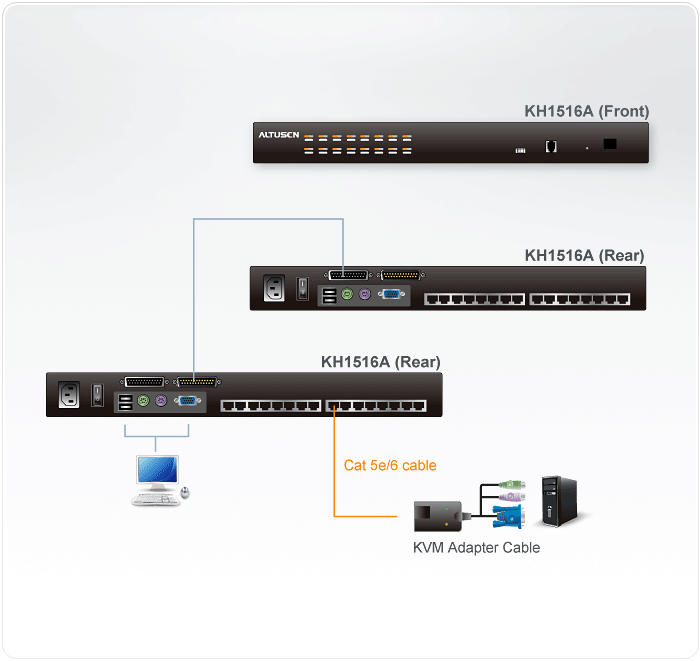 KVM переключатель ATEN VGA/SVGA+KBD+MOUSE, 1> 8 портов (PS2/USB/Sun+VGA)/RS232, без модулей KH1508A-AX-G KH1508A-AX-G