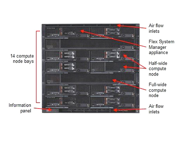 Blade-шасси Lenovo Flex System Enterprise w/ CMM2  with 2 x 2500W AC PSU, Rackable 8721ALG 8721ALG