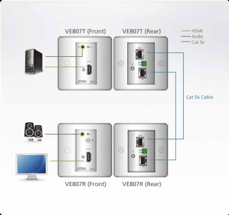 Удлинитель ATEN HDMI+AUDIO,  60 метр,, 2xUTP Cat5e, HDMI+2xRJ45+MINIJACK, F, без шнуров, DC 9V, (max data rate 6,75 гбит/с;max pixel clock 225 МГц;макс,разр,1080i 60м/1080p 40м 60Hz;HDCP) VE807-AT-G VE807-AT-G