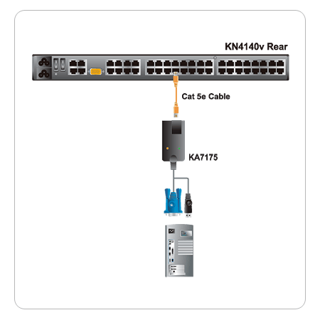 Модуль удлиннителя ATEN  USB, VGA, Virtual Media, KVM адаптер KA7175-AX KA7175-AX