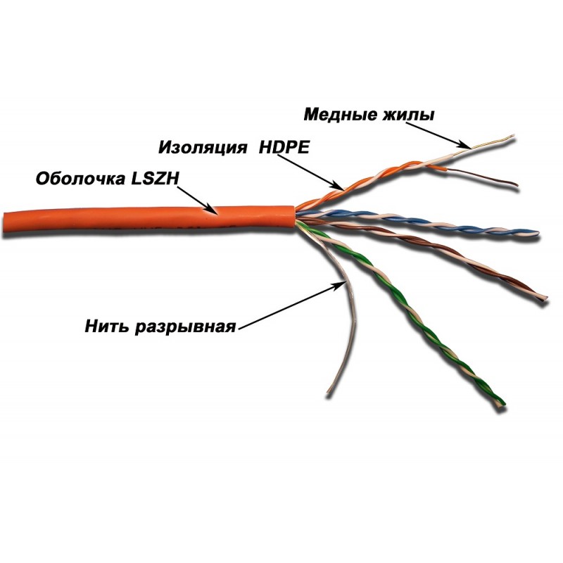 Кабель витая пара Lanmaster UTP, 4 пары, кат. 5Е, 350Mhz, LSZH, 305 м LAN-5EUTP-LSZH LAN-5EUTP-LSZH