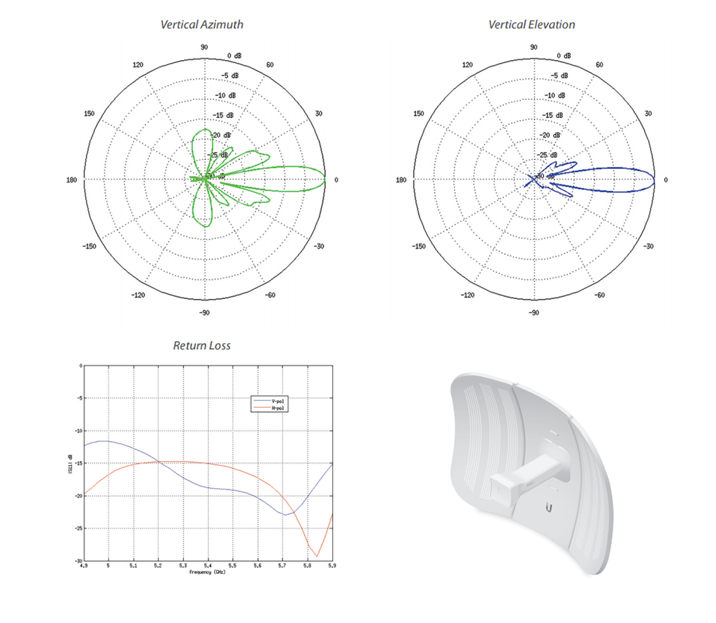Антенна Ubiquiti LiteBeam 5AC-23 параболическая активная LBE-5AC-23 #7