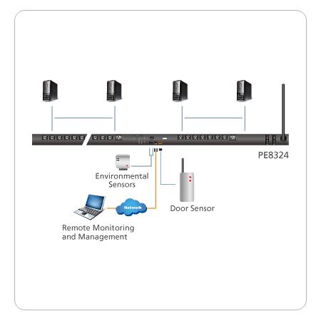 Блок распределения питания ATEN с управлением, 32A, 7.4kW, 24 порта, IP доступ, 21*C13+3*С19;монитор. V/A/кВт/кВт·ч PE8324G-AX PE8324G-AX