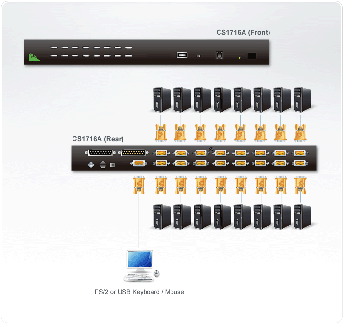 Переключатель KVM ATEN CS1716A-AT-G 16-port, USB, rackmountable, в компл. кабели 2*1.8м CS1716A-AT-G