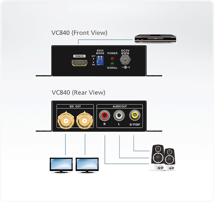 Конвертор ATEN HDMI=>3G/HD/SD-SDI+AUDIO, HDMI>2xBNC+3xRCA, Female, Б.П. 5V, (макс.разр.2048x1080;1080p) VC840-AT-G VC840-AT-G #4