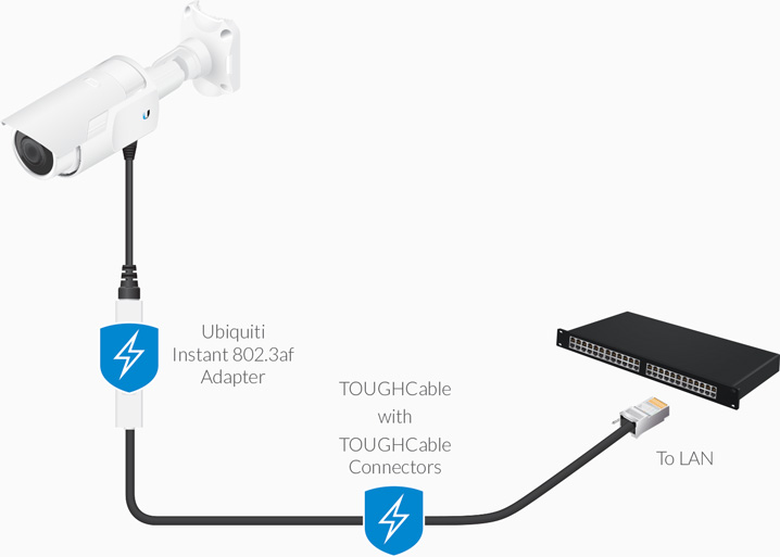 Преобразователь PoE питания Ubiquiti Instant 802.3af indoor (INS-8023AF-I) INS-8023AF-I