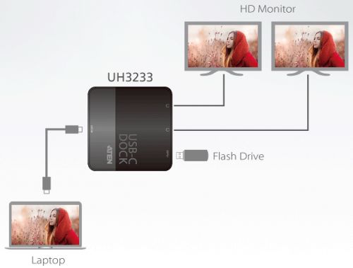 Док-станция ATEN USB-C Dual-HDMI mini doc UH3233 UH3233