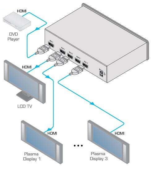 Усилитель-распределитель Kramer Electronics VM-4HC 1:4 HDMI 10-71007190 10-71007190