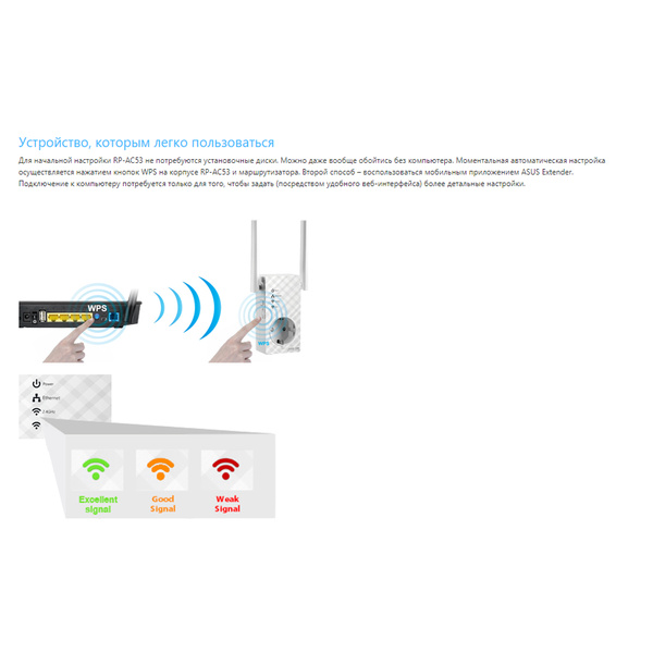Репитер Asus RP-AC53 // WI-FI репитер, 802.11n + 802.11 ac, до 300 + 433Мбит/c, 2,4 + 5 гГц, LAN ; 90IG0360-BM3000 RP-AC53 RP-AC53