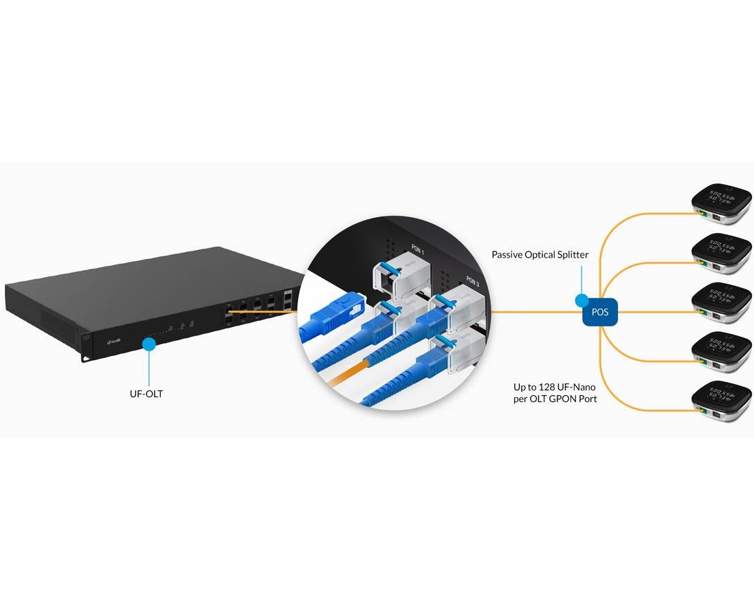 Модуль Ubiquiti UF-GP-B+ модуль SFP/GPON UF-GP-B+ UF-GP-B+ #2