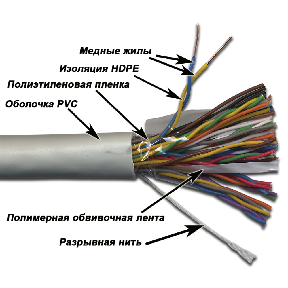 Кабель TWT UTP, 25 пар, Кат.3, PVC TWT-3UTP25 TWT-3UTP25