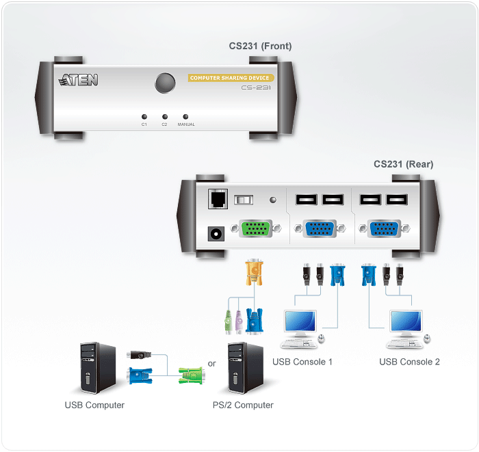 KVM переключатель ATEN VGA/SVGA+KBD+MOUSE USB, 2> 1 компьютер, без шнуров, (KVM=монитор100MHz+клав.+мышь) CS231C-AT-G CS231C-AT-G