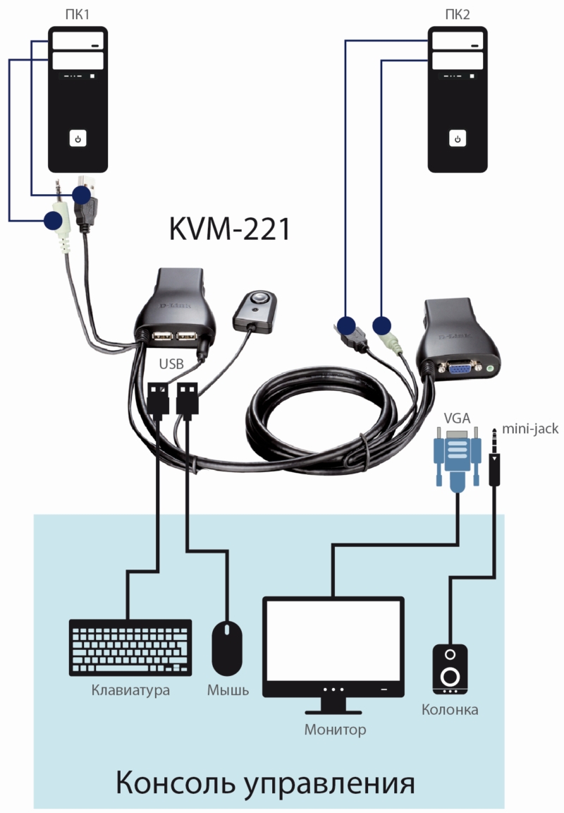 Переключатель D-Link 2-port KVM Switch with VGA, USB and Audio ports KVM-221/C1A KVM-221/C1A #2