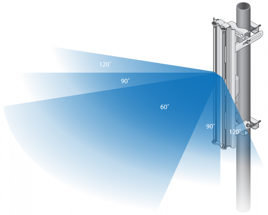Антенна Ubiquiti AirMax Sector Antenna AM-V5G-Ti Titanium антенна секторная пассивная AM-V5G-Ti AM-V5G-Ti
