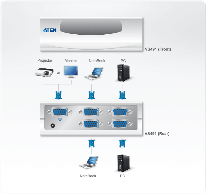 KVM переключатель ATEN VGA/SVGA, 4> 1 монитор, без шнуров, (DDC2B(10м.)) VS491-A7-G VS491-A7-G