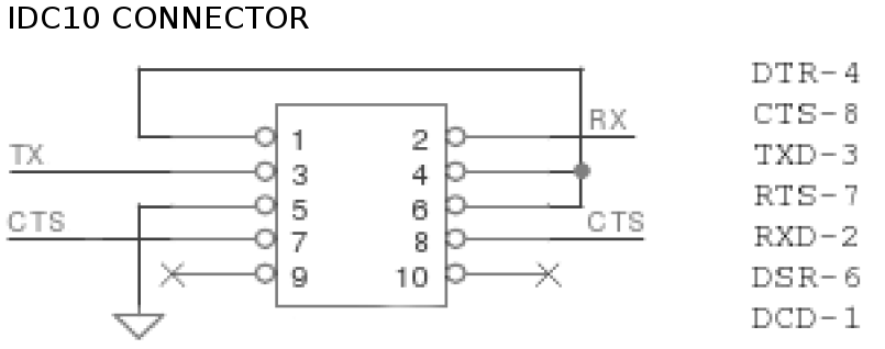 Материнская плата Mikrotik RouterBOARD 800 with MPC8544 800MHz CPU, 256MB RAM, 3 Gbit LAN, 4 MiniPCI, 1 MiniPCI-e slot, RouterOS L6 Repl. partially RBM33G RB800 RB800