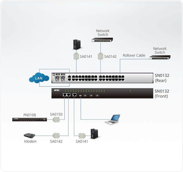 Устройство удалённого управления ATEN RS232, 32 порта RJ45, TCP/IP, без шнуров (2xБ.П.) SN0132-AX-G SN0132-AX-G