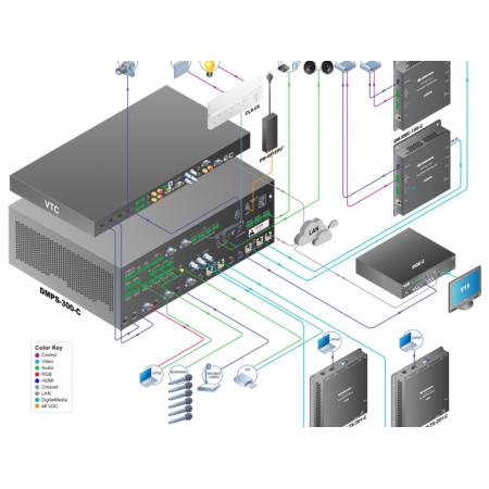 Передатчик сигналов Crestron DigitalMedia 8G™ Single-Mode Fiber Transmitter 201 DM-TX-201-S2 DM-TX-201-S2 #4