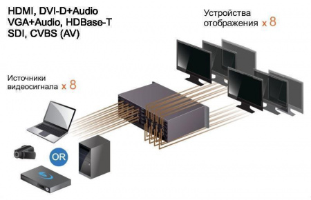KVM-переключатель ATEN матричный matrix switch/chassis, VGA/DVI/HDMI/SDI+AUDIO,  8> 8 устройств, без карт расшир,, (бесшовное/seamless переключение источников;скейлер;выбор вариантов настройки;настройка EDID;шаблоны коммутации;API:RS232/Telnet) TNTV/ TNTV/TNT MMS-0808IPB
