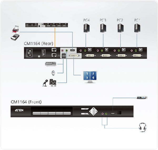 KVM переключатель ATEN VGA/SVGA+KBD+MOUSE, 1> 4 DVI-D блока/порта USB, c KVM-шнурами USB 4х1.8 м CM1164-AT-G CM1164-AT-G