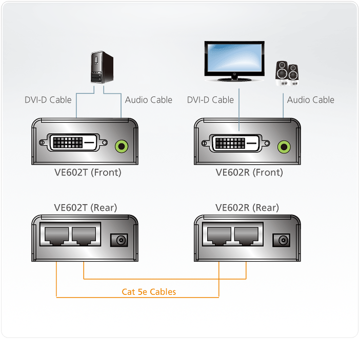 Удлинитель ATEN DVI/HDTV/WUXGA+AUDIO, 60 м., 2xUTP Cat5e, DVI-D+MINIJACK, F, без шнуров, 2xБ.П.220> 5.3V VE602-AT-G VE602-AT-G