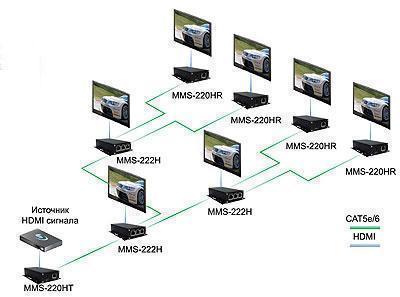 Разветвитель ATEN Video Splitter, HDMI, 1> 2 монитора, 180 метр,, F, без шнуров, Б,П,220> 12V, (по витой паре;только в комплекте с MMS-220H и MMS288;каскад до 30-ти уровней;макс, разр,1080p (150м Cat5e/180м Сat6; TNTV/TNT MMS-222H TNTV/TNT MMS-222H
