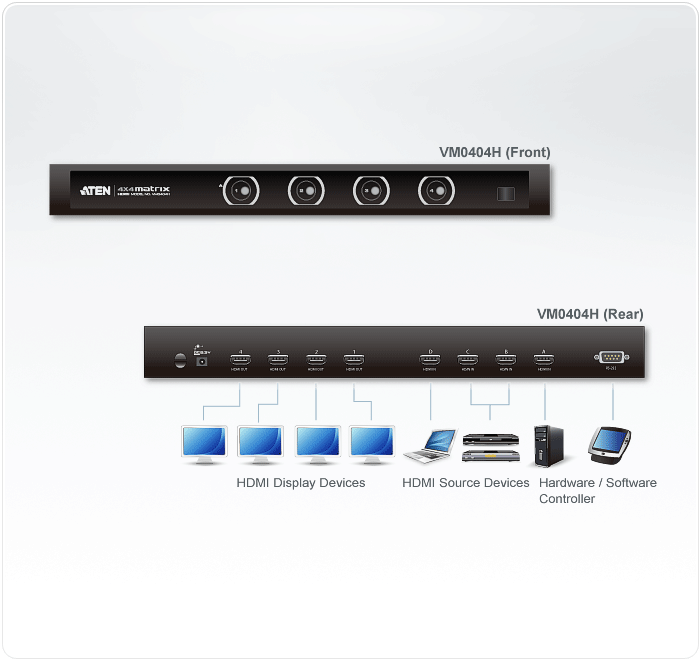 KVM переключатель ATEN HDMI, 4> 4 монитора, без шнуров, передача сигнала до 20 м VM0404H-AT-G VM0404H-AT-G