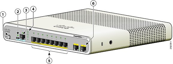 Коммутатор Cisco Catalyst 3560C PD PSE Switch 8 GE PoE 2 x 1G  IP Base WS-C3560CPD-8PT-S WS-C3560CPD-8PT-S