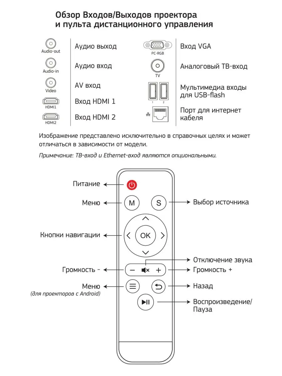 Проектор Cactus CS-PRM.05WT.WUXGA-A LCD,2800Lm,(1920x1080),2000:1,ресурс лампы:30000 часов,2 x USB type A,2 x HDMI CS-PRM.05WT.WUXGA-A CS-PRM.05WT.WUXGA-A #4