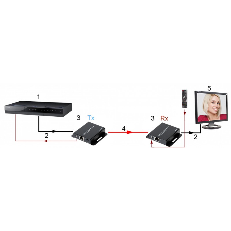 Приемопередатчик Dahua  HDMI по витой паре; максимальное расстояние до 60м; Питание: DS5B DH-PFM700-E DH-PFM700-E