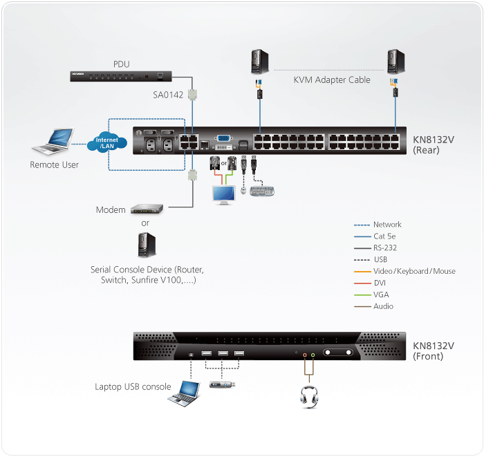 KVM переключатель ATEN 9>32 порта PS/2;USB;SUN;RS232, без доп. модулей KN8132v-AX-G KN8132v-AX-G