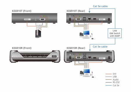 Удлинитель-передатчик ATEN KVM USB DVI-D+AUDIO+RS232, 100м, UTP/10км, SM точка-точка/неогранич, в пределах LAN, 1xUTP/2xОптич,волокна SFP(LC);GbE (TCP/IP;IGMP), DVI-D+4xUSB A-тип+2xMINI JACK+DB9,,, 2xDC 5V, (макс,разр,2560х2048) KE6910R-AX-G KE6910R-AX-G