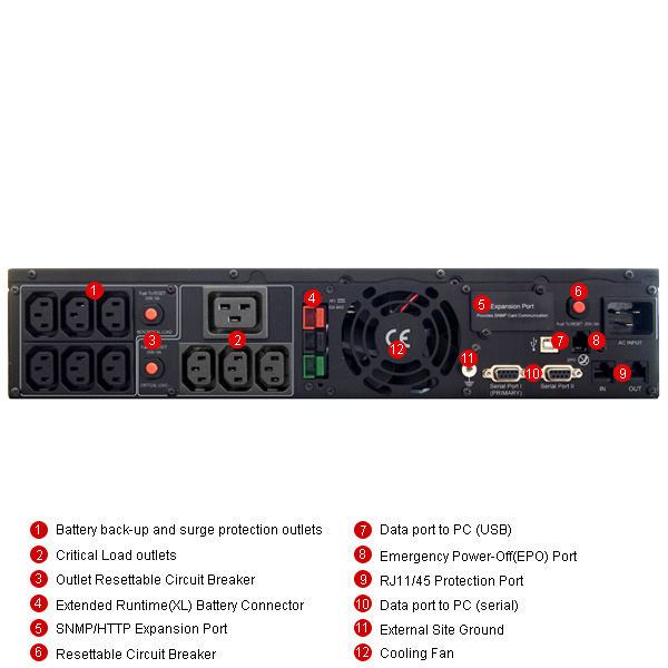 Источник бесперебойного питания CyberPower 1PE-0000527-00G линейно интерактивный 3000VA/2700W USB/RS-232/Dry/EPO/SNMPslot/RJ11/45/ext.battery (10 IEC) PR3000ELCDRT2U PR3000ELCDRT2U