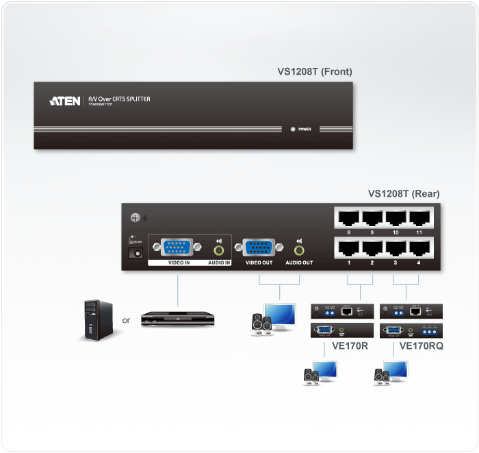 Разветвитель ATEN VGA/SVGA/MultiSync+AUDIO, 1> 8 мониторов, 300 м., F, без шнуров, Б.П.220> 5.3V VS1208T-AT-G VS1208T-AT-G