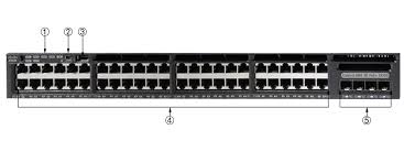 Коммутатор Cisco Catalyst 3650 48 Port PoE 4x10G Uplink IP Services WS-C3650-48PQ-E WS-C3650-48PQ-E