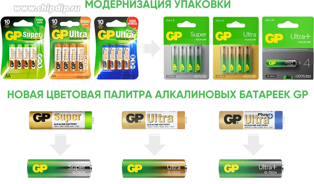 Батарея GP 15ARS-2SB4 (96 шт. в уп-ке) 15ARS-2SB4 96 15ARS-2SB4 96