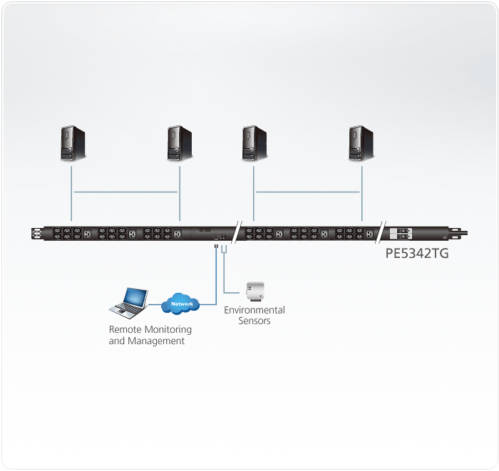 Распределить питания ATEN NRGence PDU, Metered Bank, ZeroU, 32A/230V, Output: (21) C13 & (3) C19, Input: IEC60309 PE5324G-AX PE5324G-AX