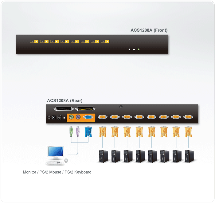 KVM переключатель ATEN VGA/SVGA+KBD+MOUSE, 1> 8 блоков/портов PS2, с KVM-шнурами PS/2 2х1.8м., (1U;DDC2B;каскад. до 256) CS1208A-AT-G CS1208A-AT-G