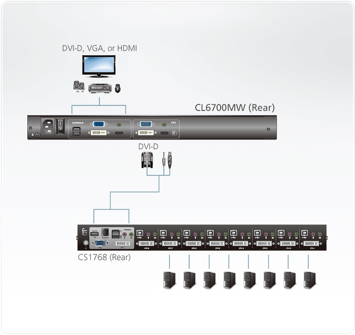 Консоль управления ATEN 19", VGA/DVI/HDMI+KBD+MOUSE+SPEAKER USB, с KVM-шнуром USB 1.8м, LCD/ЖК экран 17.3" CL6700MW-ATA-RG CL6700MW-ATA-RG