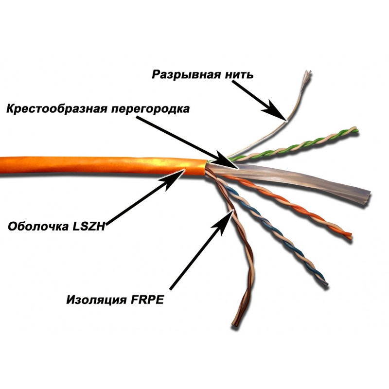 Кабель витая пара Lanmaster UTP, 4 пары, кат. 6, с перегородкой, 550Mhz, LSZH, 305 м, оранжевый LAN-6EUTP-LSZH LAN-6EUTP-LSZH