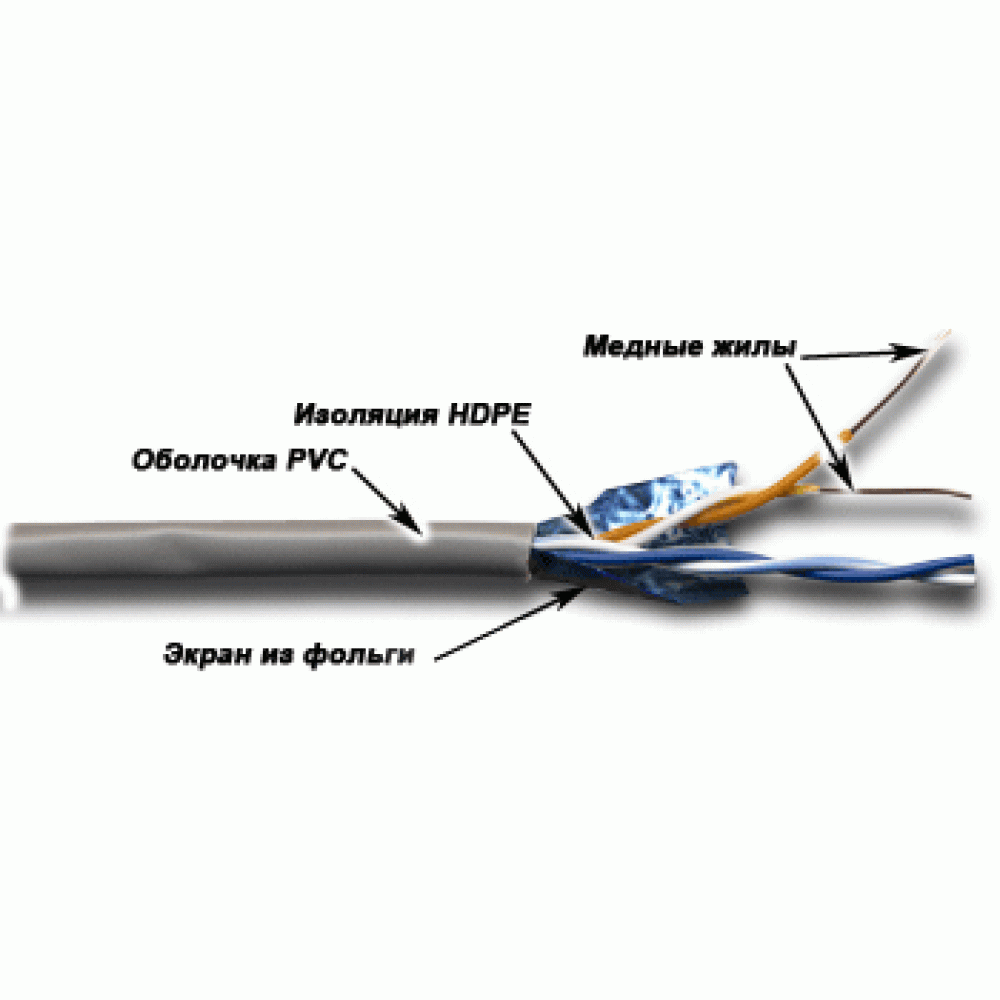 Кабель TWT FTP, 2 пары, Кат.5е, PVC, 305 метров, серый TWT-5EFTP2-GY TWT-5EFTP2-GY