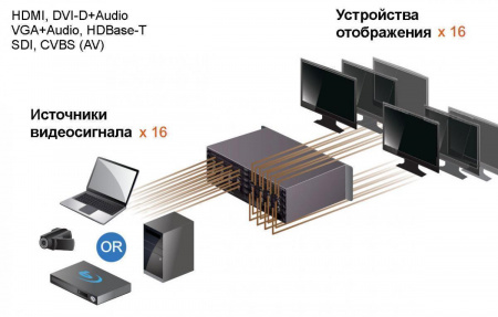 KVM-переключатель ATEN матричный matrix switch/chassis, VGA/DVI/HDMI/SDI+AUDIO, 16>16 устройств, без карт расшир,, (бесшовное/seamless переключение источников;скейлер;выбор вариантов настройки;настройка EDID;шаблоны коммутации;API:RS232/Telnet) TNTV/ TNTV/TNT MMS-1616IPB