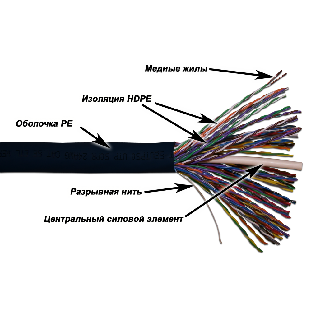 Кабель TWT UTP, 50 пар, Кат.5e, для внешней прокладки, 305 метров на катушке TWT-5EUTP50-OUT TWT-5EUTP50-OUT